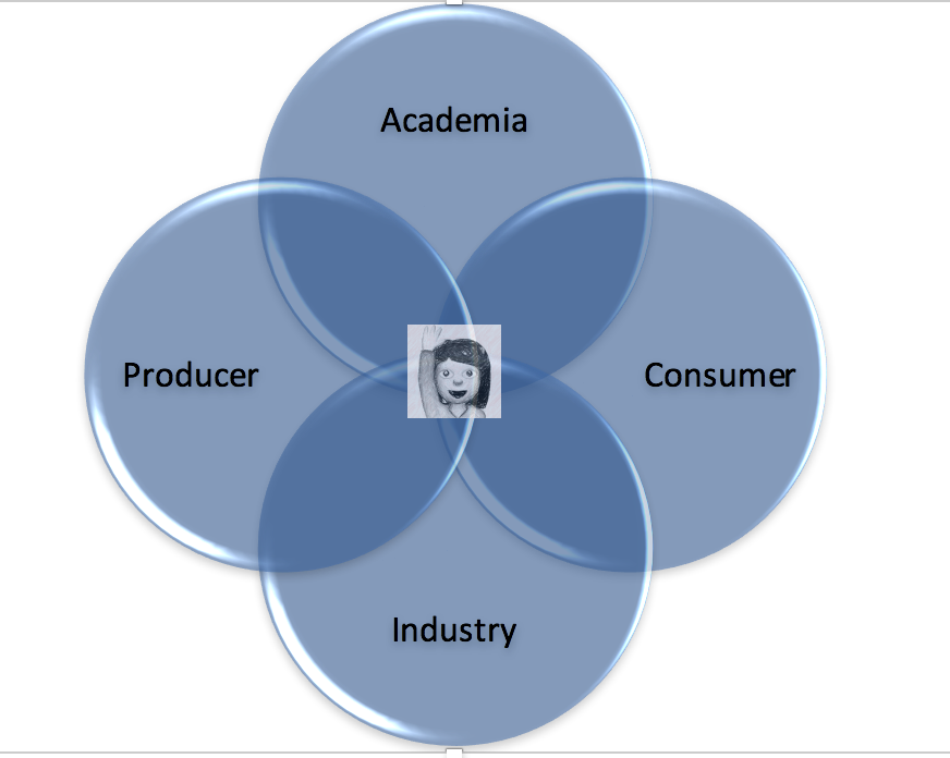 3 years of Swimming. In Data.